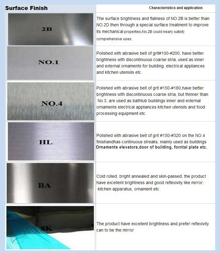 Cold Rolled Hot Rolled 20mm Thick SS304 201 202 302 304L Brushed SS316 Stainless Steel Sheet